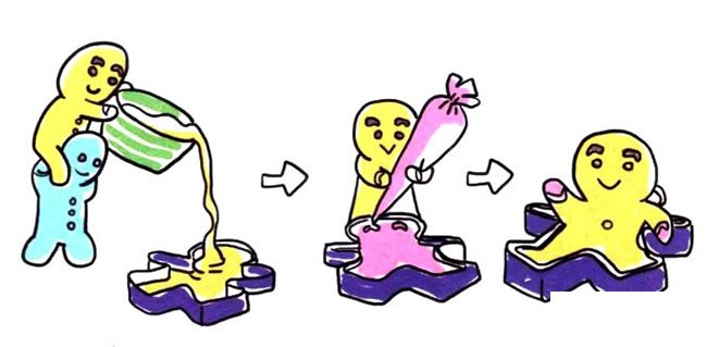 四步画出姜糖饼简笔画图片