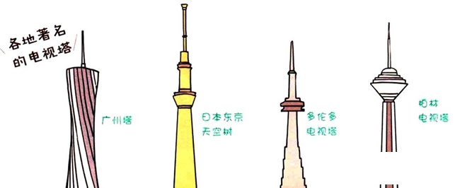 东方明珠电视塔简笔画的画法步骤