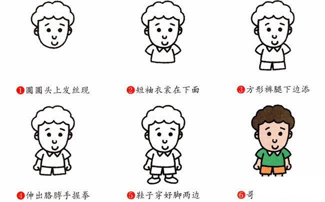 哥哥人物简笔画步骤图片大全