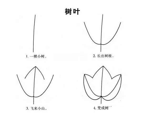 树叶简笔画