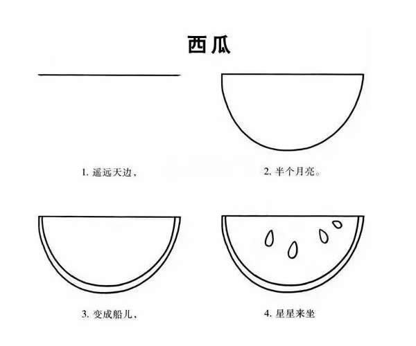 西瓜简笔画