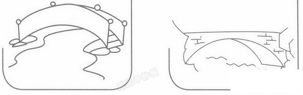 小桥流水简笔画