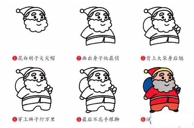 圣诞老人简笔画画法步骤：怎么画圣诞老人