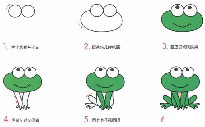 简笔画小青蛙的具体步骤图示