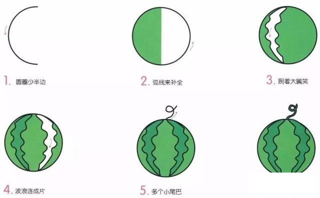西瓜水果简笔画