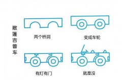 敞篷吉普车简笔画画法步骤图