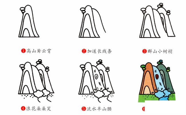 山上瀑布风景简笔画步骤图片大全